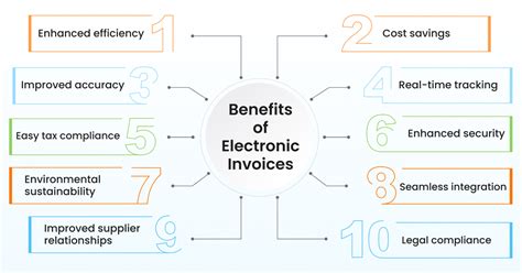 Paper Vs Electronic Invoices (X Key differences).